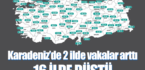 Karadeniz’de 2 ilde vakalar arttı, 16 ilde düştü