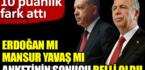 Erdoğan mı Mansur Yavaş mı anketinin sonucu belli oldu