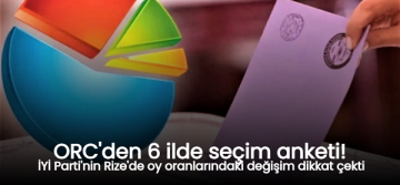 İyi Parti Rize’de oylarını arttırdı! ORC’den 6 ilde seçim anketi!