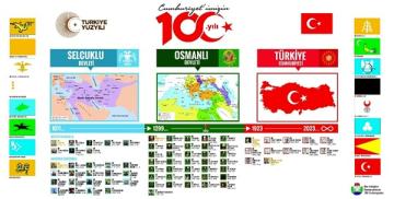 Rize Valiliğinin 100. Yıl Hediyesi Türk Devletlerinden Cumhuriyete Yolculuk Tablosu